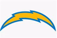 2023 Chargers 53 Man Roster