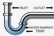 Diagnosing a Funny Smell in my Bathroom