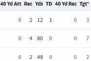 Here is How to Get NFL Fantasy Football Player Season Stats