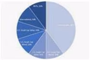 I am Buying The Dip in my 'Set-It and Forget-It Portfolio'