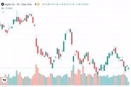 Looking For Free Stock Widgets