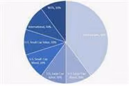 The "Set-It and Forget-It" Long-Term-Investing Portfolio