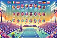 Current Women's Tennis Players - June 2024