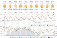 It Looks Like Spring is Here!