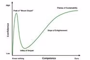 One Of My Biggest Flaws - The Dunning-Kruger Effect