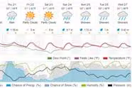 Rainy Season 2023-2024 In Review