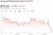 Review - Vanguard Real Estate Index Fund ETF (VNQ)