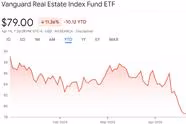Review - Vanguard Real Estate Index Fund ETF (VNQ)