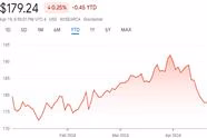 Review - Vanguard Small-Cap Value Index Fund ETF (VBR)