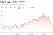 Review - Vanguard Small-Cap Value Index Fund ETF (VBR)