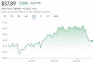 Review - Vanguard Total International Stock Index Fund ETF (VXUS)