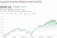 Review - Vanguard Total Stock Market Index Fund ETF (VTI)