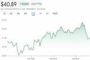 Review - Vanguard Total Stock Market Index Fund ETF (VWO)