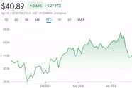 Review - Vanguard Total Stock Market Index Fund ETF (VWO)