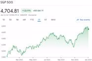 The Stock Market Is Still Very Uncertain