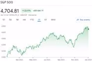 The Stock Market Is Still Very Uncertain