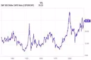 This is Why I Am Concerned About the Stock Market