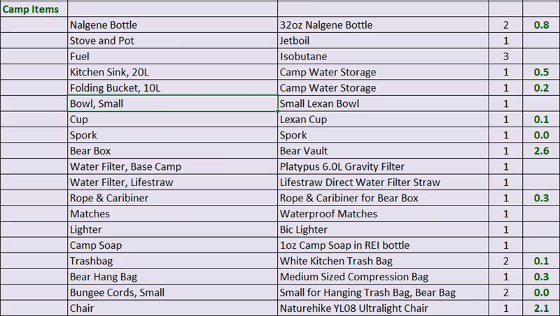 Camp Items Camp Items
