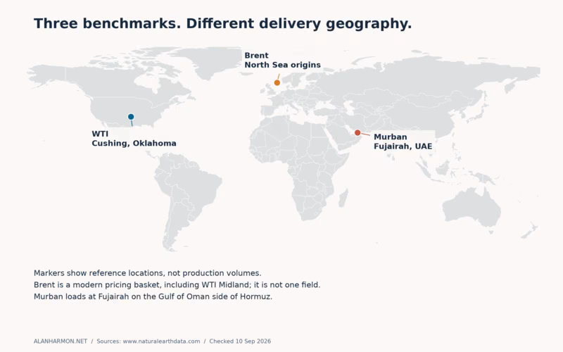 Where Brent, WTI and Murban connect to the market World map marking the North Sea, Cushing in Oklahoma, and Fujairah in the UAE.