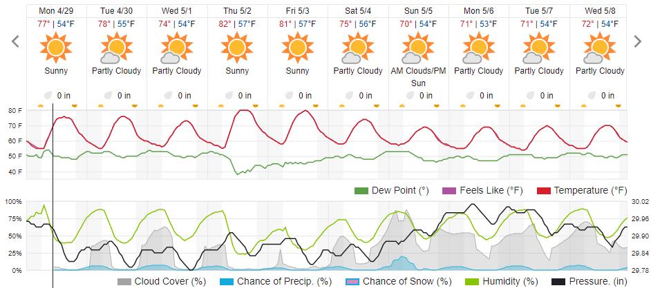 Original saved forecast, archive week 17 of 2024; open image to read dates and weather details