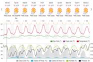 Saved weather forecast preview for archive week 22, 2024