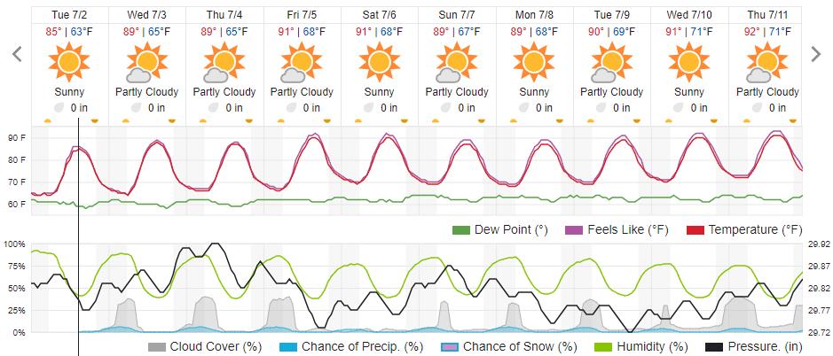 Original saved forecast, archive week 26 of 2024; open image to read dates and weather details