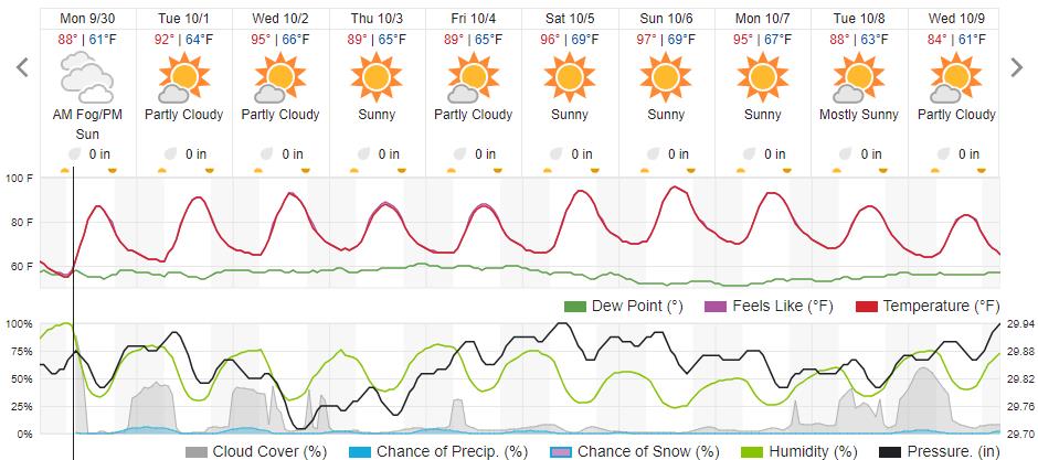 Original saved forecast, archive week 39 of 2024; open image to read dates and weather details