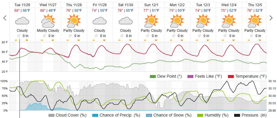 Original saved forecast, archive week 47 of 2024; open image to read dates and weather details