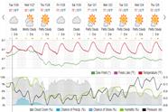 Saved weather forecast preview for archive week 47, 2024