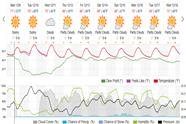 Saved weather forecast preview for archive week 49, 2024