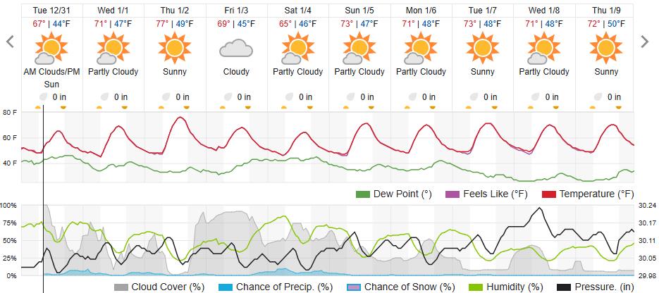 Original saved forecast, archive week 52 of 2024; open image to read dates and weather details
