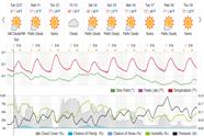 Saved weather forecast preview for archive week 52, 2024