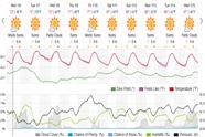 Saved weather forecast preview for archive week 1, 2025
