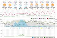 Saved weather forecast preview for archive week 6, 2025