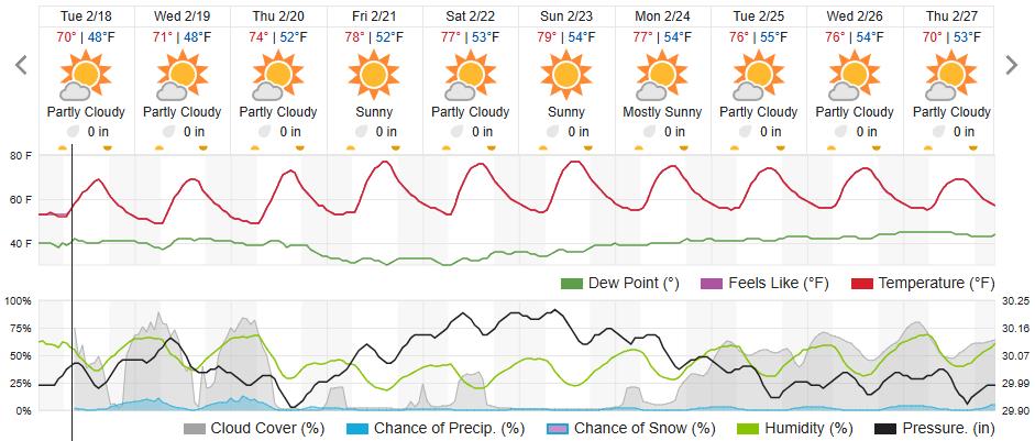 Original saved forecast, archive week 7 of 2025; open image to read dates and weather details