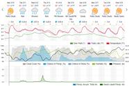 Saved weather forecast preview for archive week 10, 2025