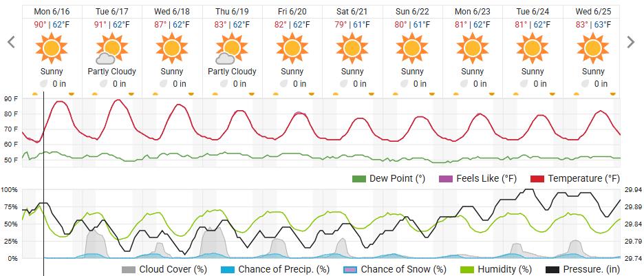 Original saved forecast, archive week 25 of 2025; open image to read dates and weather details