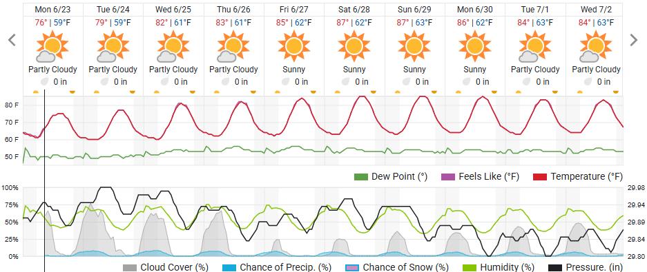 Original saved forecast, archive week 26 of 2025; open image to read dates and weather details