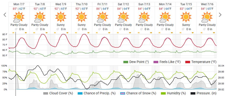Original saved forecast, archive week 28 of 2025; open image to read dates and weather details