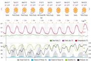 Saved weather forecast preview for archive week 33, 2025