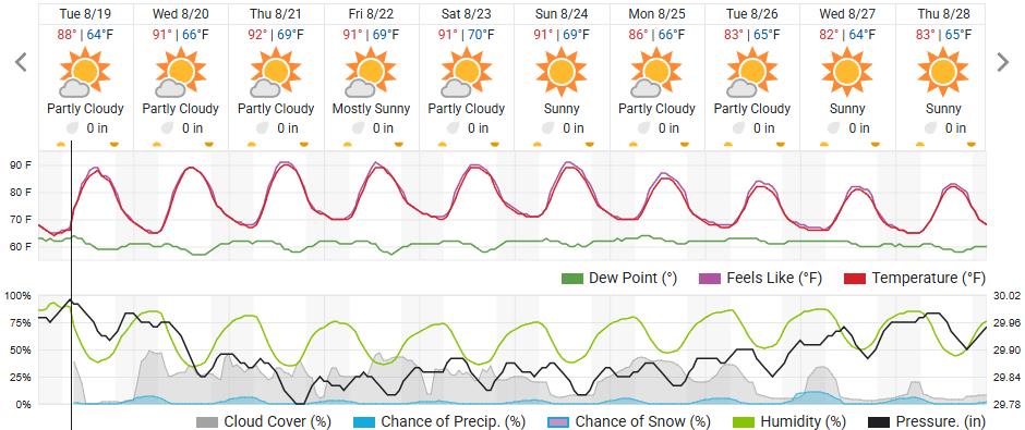 Original saved forecast, archive week 34 of 2025; open image to read dates and weather details