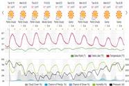 Saved weather forecast preview for archive week 34, 2025