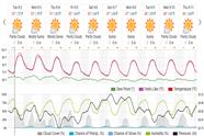 Saved weather forecast preview for archive week 36, 2025