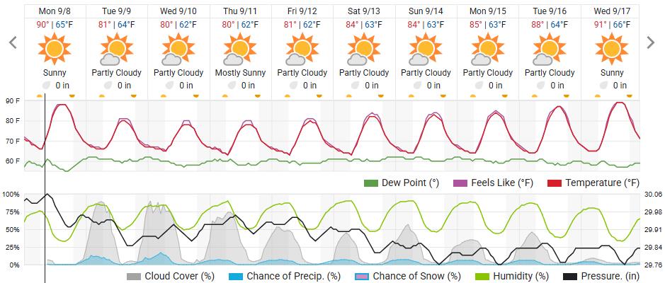 Original saved forecast, archive week 37 of 2025; open image to read dates and weather details