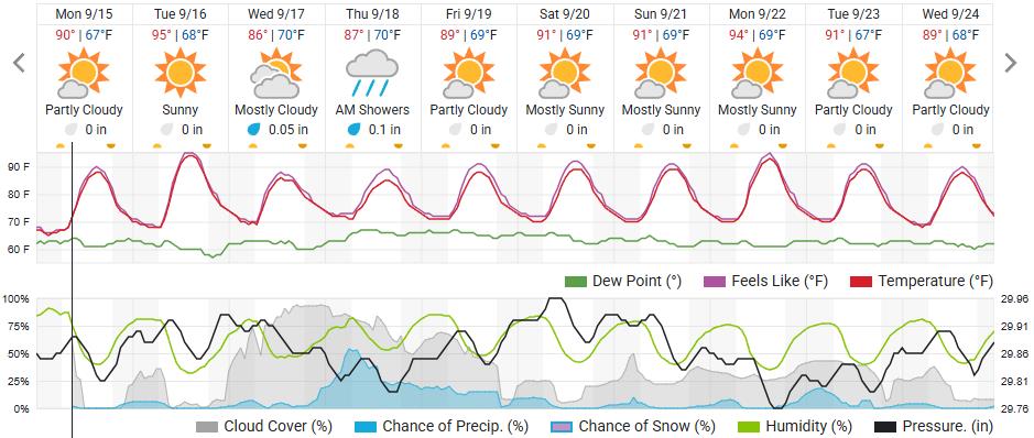 Original saved forecast, archive week 38 of 2025; open image to read dates and weather details