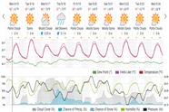 Saved weather forecast preview for archive week 38, 2025