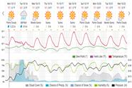 Saved weather forecast preview for archive week 42, 2025