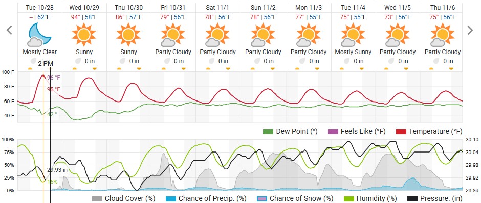Original saved forecast, archive week 44 of 2025; open image to read dates and weather details