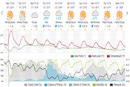 Saved weather forecast preview for archive week 46, 2025