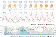 Saved weather forecast preview for archive week 47, 2025